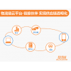 OMS訂單管理系統(tǒng)、TMS運(yùn)輸管理系統(tǒng)、WMS倉(cāng)儲(chǔ)管理系統(tǒng)、LFCS物流財(cái)務(wù)控制系統(tǒng)、ROS路徑優(yōu)化系統(tǒng)等物流供應(yīng)鏈系統(tǒng)行業(yè)解決方案