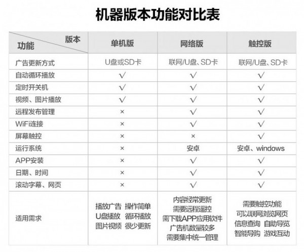 1.單機(jī)、網(wǎng)絡(luò)、觸摸對(duì)比表.jpg